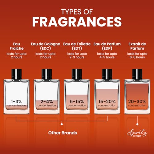 Image of Amber Elixir Long-Lasting, Intense Extrait De Parfum I Dual-Chamber with 2 scents I Premium Fragrance with Spicy Amber Notes I Unisex EDP from France I Gift for Man & Woman, 50ml