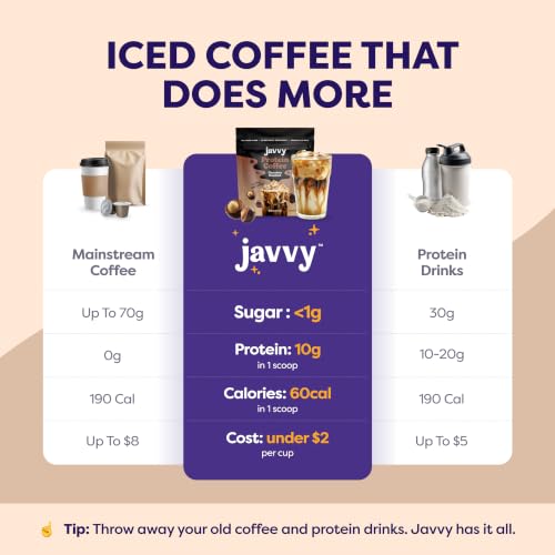 Image of Javvy Protein Iced Coffee - Premium Whey Protein & Iced Coffees, 100% Natural Cold Brew, Zero Artificial Flavors & Sweeteners, 80mg Caffeine, No Added Sugar, 20 Servings, Chocolate Hazelnut, 1 Pack
