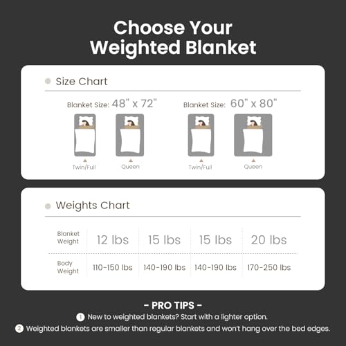 Image of 15lbs Weighted Blanket Twin Size, Classy Soft Jacquard 3D Checkered Sherpa Weighted Blankets for Adults, Cozy Fluffy Bed Blanket for Sleeping, 48 x 72 inches, Ceramic Beads, Black