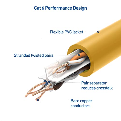 Cable Matters 10Gbps 5-Pack Snagless Short Cat 6 Ethernet Cable 7 Ft (Cat 6 Cable, Cat6 Cable, Internet Cable, Network Cable) In Yellow #TOP4