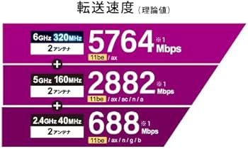Amazon.co.jp: WXR9300BE6P Wi-Fi 7対応 トライバンドルーター
