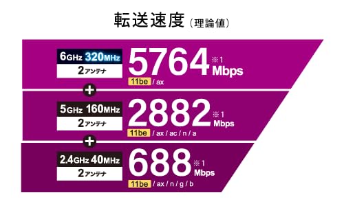 Amazon.co.jp: WXR9300BE6P Wi-Fi 7対応 トライバンドルーター