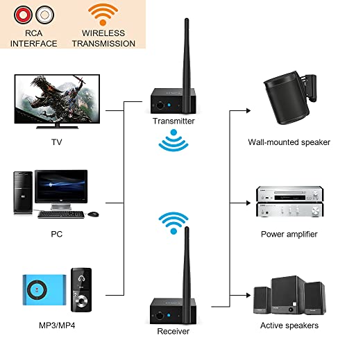 1Mii RT5066 2.4Ghz Wireless Audio Transmitter Receiver For Tv, 320Ft Long Range 20Ms Low Delay 192Khz/24Bit Hifi Audio, Wireless Adapter Kit For Subwoofer/Powered Speaker/Stereo/Soundbar thumb #1