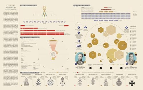 Infografica Dell'impero Napoleonico - 3
