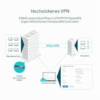 TP-Link Multi-WAN Wired VPN Router | Up to 4 Gigabit WAN Ports | SPI Firewall SMB Router | Omada SDN Integrated | Load Balance | Lightening Protection | Limited Lifetime Protection (TL-R605) – Ansicht 3