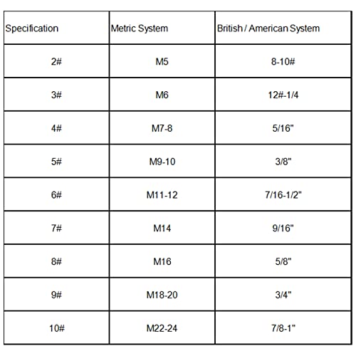 Gebrochener Gewindebohrer aus Schnellarbeitsstahl Gebrochener Schraubenabzieher Schraubenabzieher A B C 3 Optionales Set(9Pcs)
