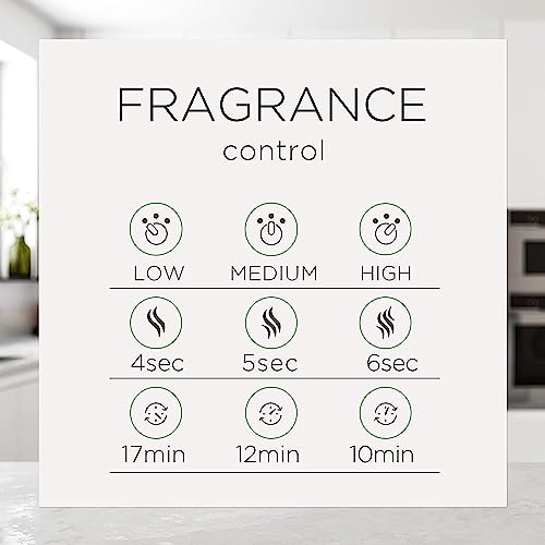 Air Wick Essential Mist Refill, 3 ct, Coconut and Pineapple, Essential Oils Diffuser, Air Freshener - image 5