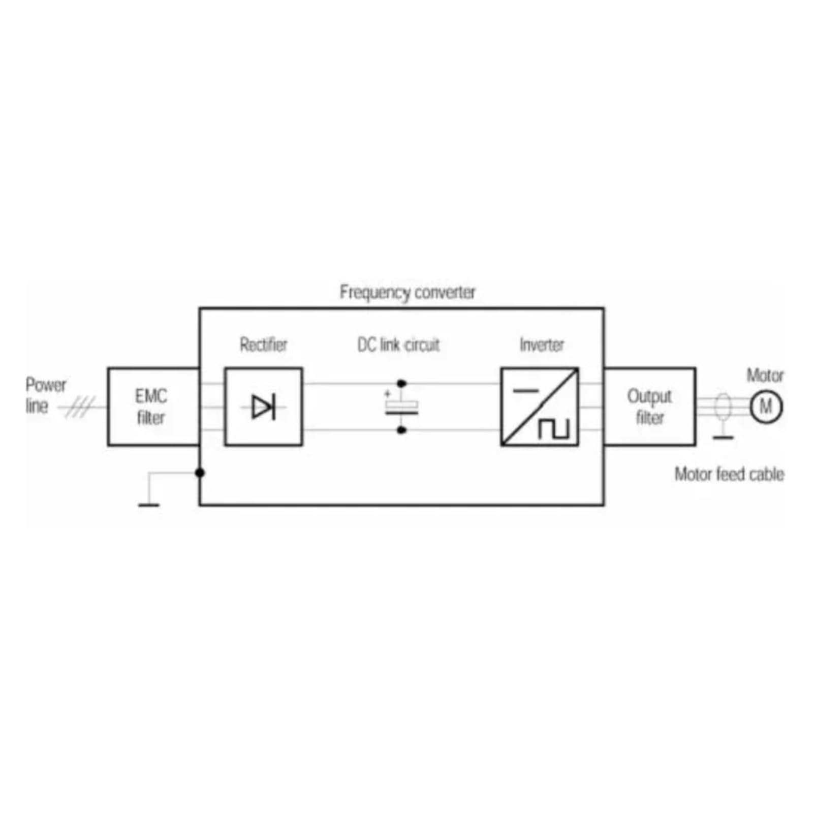 YTMJPQQJI AN-CI10C30GB 5.5KW 10A Inverter Input Filter