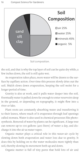 Compost Science for Gardeners: Simple Methods for Nutrient-Rich Soil (Garden Science Series, 3) - Image 7