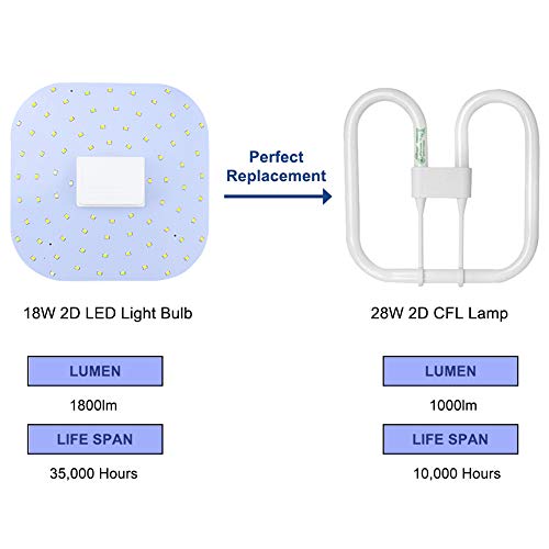 Bonlux 2D Retrofit Flat Panel Led Light Bulb Gr10Q 4-Pin Base - 18W 2D Square 4-Pin Gr10Q Led Lamp (28W 2D Linear Fluorescent Light Equivalent), Daylight 6000K, Remove/Bypass The Ballast #TOP2