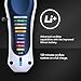 WAHL Color Pro Lithium Combi Kit Imagen de WAHL Color Pro Lithium Combi Kit
