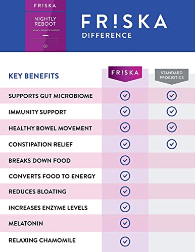 Friska Mens Daily & Nightly Reboot Probiotics Bundle | Digestive Enzymes & Probiotic Supplement | Male Health Support & Natural Sleep Aid | Gut Health | 30 Supplements Per Bottle | 60 Capsules #TOP4