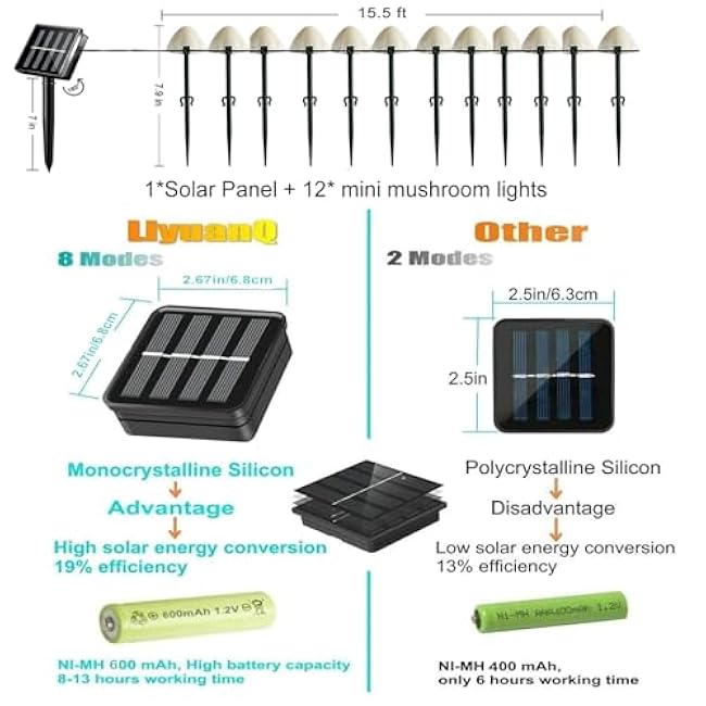 Outdoor Solar Garden Lights Mini Solar Mushroom Light Warm White