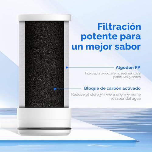 Miniatura 3 de Waterdrop Wd-Ff-03a Filtro De Carbón De Repuesto Para Grifo Wd-Fc-06, Reduce 94.42 Cloro, Mal Sabor Y Más, Dura Hasta 9 Meses Paquete De 3