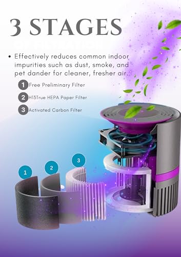 MEGAWISE H13 HEPA Air Purifier for Home & Office, Desktop Air Cleaner with True HEPA Filter, Ultra-Quiet, Compact Design – EPI810 (Black, No Light) image 2