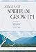 Stages of Spiritual Growth: Resolving the Tension Between Self-Expression and Submission to Divine Will