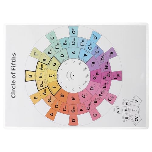 MAJORMENCH �ܓx�� �M�^�[ �s�A�m�̉��y���_�`���[�g �M�^�[�R�[�h�̃|�X�^�[ �v���� �ϋv�����Q ���y�X�L������ɍœK ���S�Ҍ������t�@�����X