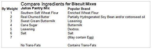 Julia's Pantry Biscuits, Southern Drop, 10 Ounce #TOP4