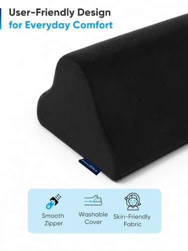 Product Variant View