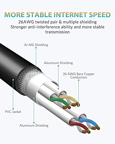 Cable Ethernet Cat8 6.5 ft + 10 ft con conector RJ45 miniatura 3