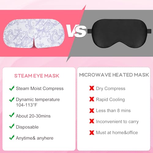 XPCARE 32 Pack Steam Eye Masks for Dry Eyes, SPA Warm Sleep Eye Mask, Disposable Heated Eye Mask for Dark Circles, Puffy Eyes, Relief Stress Eye Fatigue(Rose) - Image 4