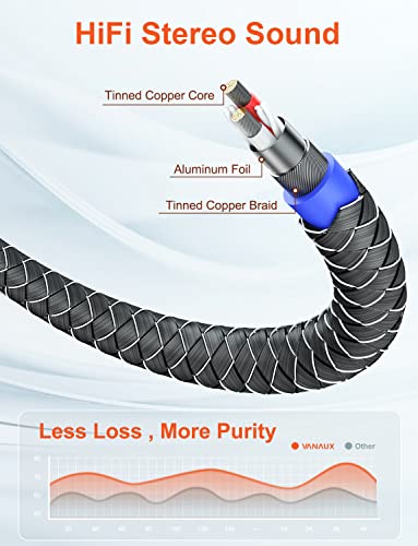 Cable de audio auxiliar 3.5mm macho a macho 2 m miniatura 7