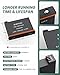 360 X3 Battery for X3 1800mAh 2 Pack Batteries with Fast Battery Charger Hub Replacement Battery Pack Charger for Insta 360 X3 1800mAh Battery