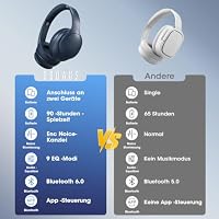DOQAUS Kopfhörer Kabellos Bluetooth 5.4,mit APP-Steuerung,Marineblau – Ansicht 8