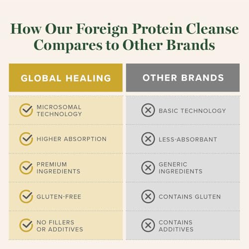 Global Healing Center - Foreign Protein Cleanse (Spike Protein Detox) - Support Formula with Wormwood - Helps Detox for Immune Support - 2 Fl Oz - Image 6