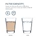 EDR3RXD1 Water Filter Replacement, Compatible with 4396841, Filter 3, 4396710, Kenmore 46-9083, 46-9030 Refrigerator Water Filter, 2 Pack