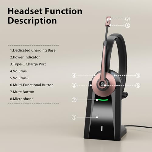 Image of Wiressless Headset with Mic for Work, Bluetooth Headset with Noise Cancelling Microphone, On Ear Wireless Headphones with USB Dongle & Charging Base & Mute Function for Work from Home Computer Office