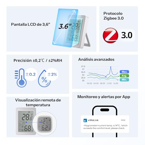 Miniatura 2 de Sonoff Snzb-02dr2 Airguard Th, Sensor Inteligente Zigbee De Temperatura Y Humedad Interior, Pantalla Lcd De 3.6 , Monitoreo En App Con Gráficas, Alertas, Exportación De Datos, Visualización Remota