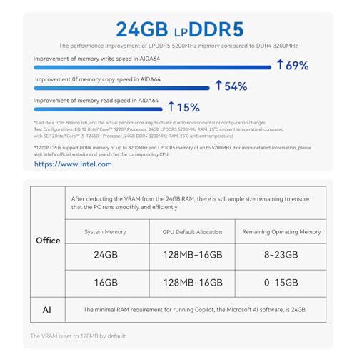 Beelink EQi12 Mini PC, Intel Core i5 12450H (10C/16T, up to 4.4GHz), 16GB DDR4 500GB M.2 PCIe4.0 SSD Mini Computer,4K Dual Display/HDMI/Type-C/WiFi 6/BT5.2/Dual Gigabit LAN