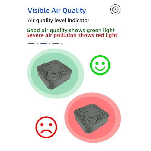 Tuya ZigBee Intelligenter Luftqualitätsmonitor 5-in-1 Air Housekeeper HCHO/CO2/VOC/Temperatur/Feuchtigkeitsdetektor Unterstützt Fern-APP-Steuerung Alarmfunktion Kompatibel mit Home für