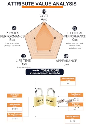 Image of SEPOX 2 Solid Brass Padlocks Keyed Alike 1 Aluminum Padlock Different Key | For Gates, Sheds, Storage, 3pcs Lock Set, High-Security Lock, 2-Grade Management, Anti-Cut Shackle, Big Handle Easy Grip