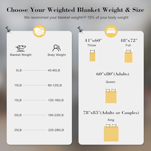 Image of Smart Queen Weighted Blanket for Adults,(48 inchx72 inch,10lbs Grey) Full Size Soft Cooling Heavy Blanket for Sleeping, Breathable Blanket with Glass Beads Perfect for 80-120 lbs,All Season,Machine Washable