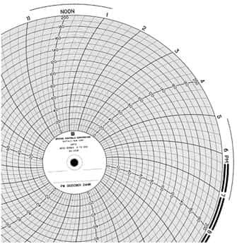 Partlow 10 (in) Circular Chart Recorder Paper, 0 to 1000, 24 Hours, 100/Box