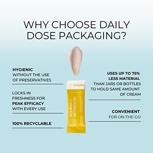 Lightwater Skin Daily Niacinamide Moisturizer (Fragrance Free) 28 Packs - Water Based Moisturizer For Face - Skin Barrier Repair And Fix - Hydrating Face Moisturizer - Premium Ingredients With Sustainable Packaging - Made In Usa #TOP5