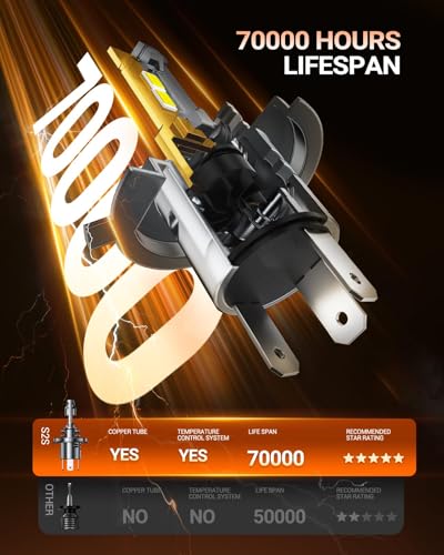 Image of SEALIGHT H4 Bulbs, 50000LM H4 9003 Light Bulbs with 14000RPM Cooling Fan, LED Fog Light, Plug-N-Play, Pack of 2