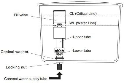 WDI B3260 Universal Fill Valve for Most Toilets