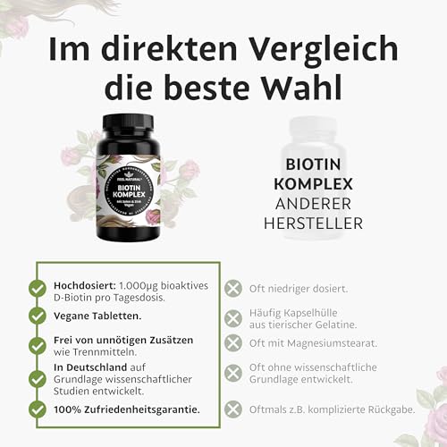 Biotin Komplex mit Selen & Zink – 365 vegane Tabletten – für Haut*, Haare* & Nägel* – hochdosiert, ohne unnötige Zusätze – in Deutschland entwickelt & laborgeprüft