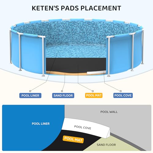 image for Keten 18-Foot Pool Liner Pad, Round Pool Liners for above Ground Pools