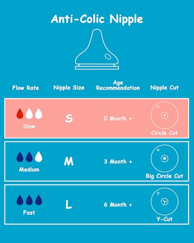 Silicone Nipple (S) for Spectra Baby Bottles, Slow Flow, 0m+, 4 Count