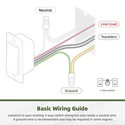 3 Way Decora Light Switch, Paddle Rocker Residential Grade 3 Wires Grounding Screw Single Pole 15A 120V/277V Ul Listed Micmi (3Way, With Wallplates 10Pack) #TOP4