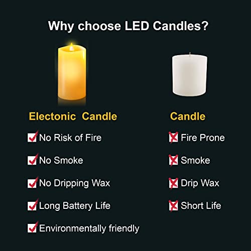 Arttron Flameless Candles,Last 800+Hours Battery Operated Candles10-Key Led Candle With Remote,Plain White,Real Paraffin Wax Exterior.electric Led Candle For Wedding,Christmas & Party (1Pack)… #TOP2