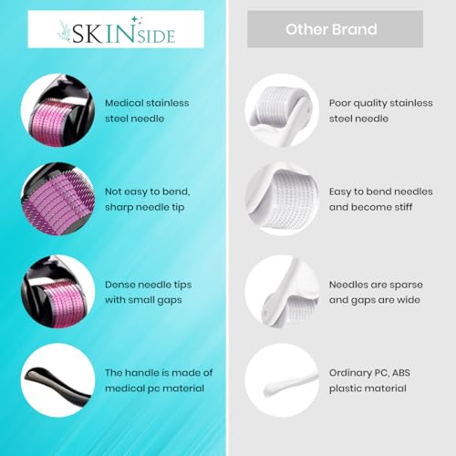 SkinSide Derma Roller for Men & Women with 540 x Safe Titanium Needles | Scalp Hair Growth Activator | Stimulates Hair Follicles | Promotes Beard... - Image 3