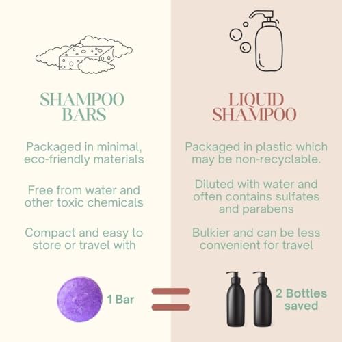 Image of Shunyam All-Natural Shampoo Bar for Dry & Frizzy Hair | Hibiscus Punch | Sulphate Free & Gentle Formula | Eco-Friendly, Sustainable & Plastic-Free | Comes in Travel-Friendly Tin Box | 70g