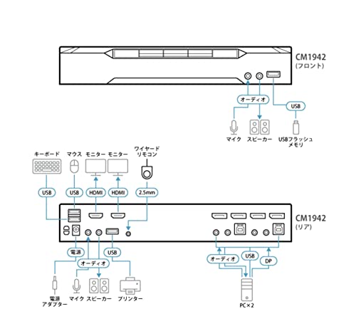 Solución de 2 puertos 4K DisplayPort Dual para evitar cables sueltos 5