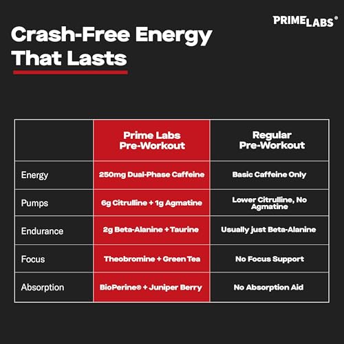 Prime Labs Pre Workout Powder for Men - with Citrulline Malate, Beta-Alanine, and Natural Caffeine - Energy, Focus, Power - Blue Lemonade Flavor - 30 Servings - Image 4