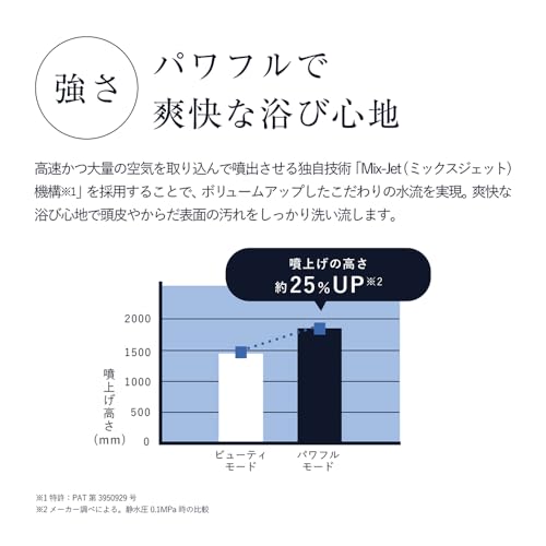 アヴァンティ アクアの商品画像